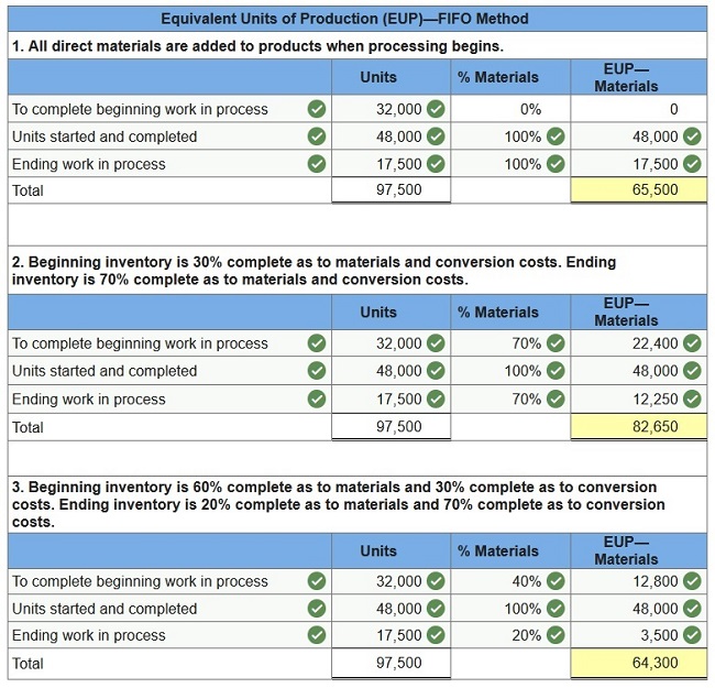 connect managerial accounting homework chapter 3