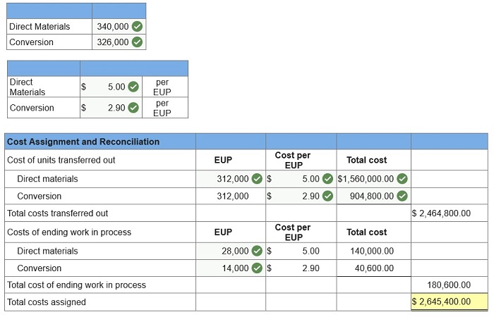 connect managerial accounting homework chapter 3