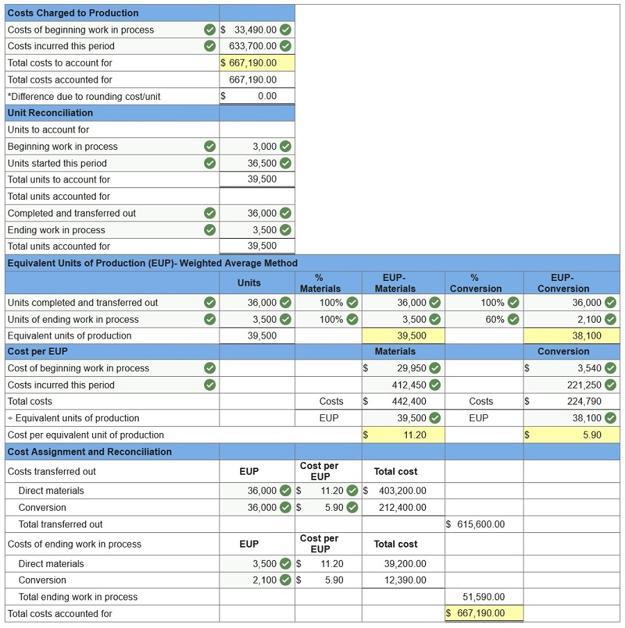 connect managerial accounting homework chapter 3