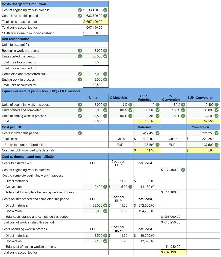 connect managerial accounting homework chapter 3