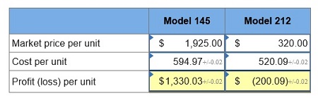 connect managerial accounting homework chapter 4