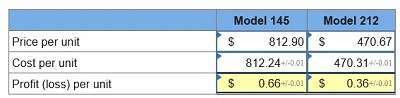 connect managerial accounting homework chapter 4