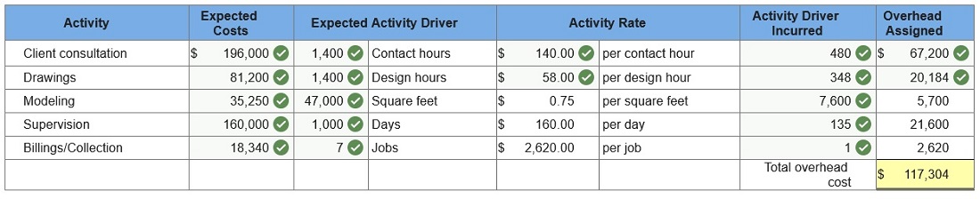 connect managerial accounting homework chapter 4