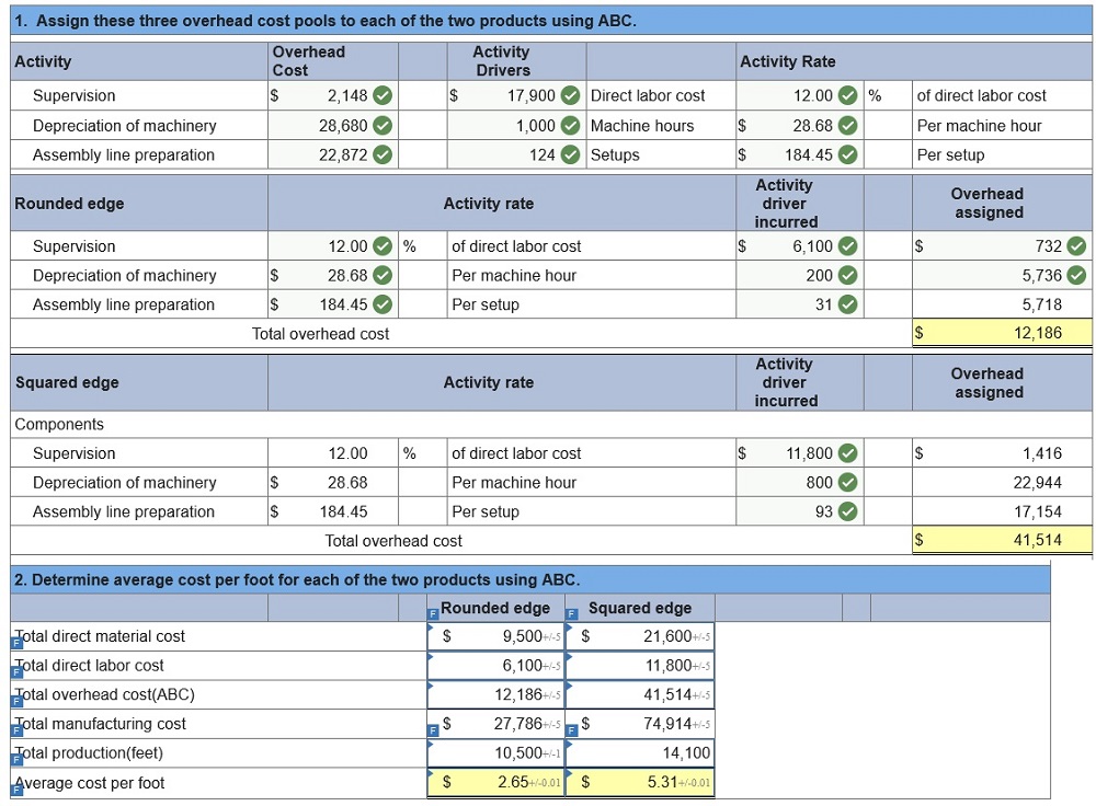 connect managerial accounting homework chapter 4