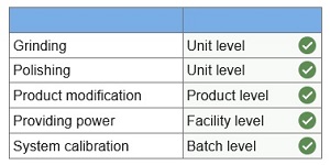 connect managerial accounting homework chapter 4