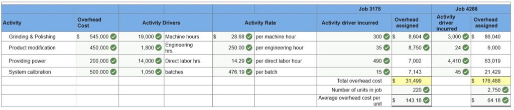 connect managerial accounting homework chapter 4