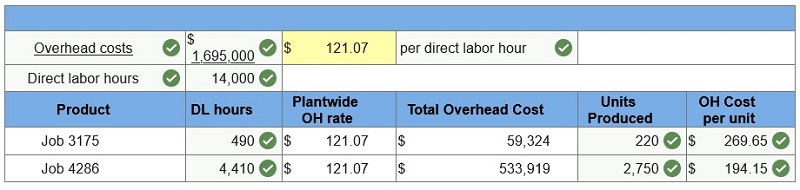 connect managerial accounting homework chapter 4