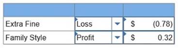 connect managerial accounting homework chapter 4