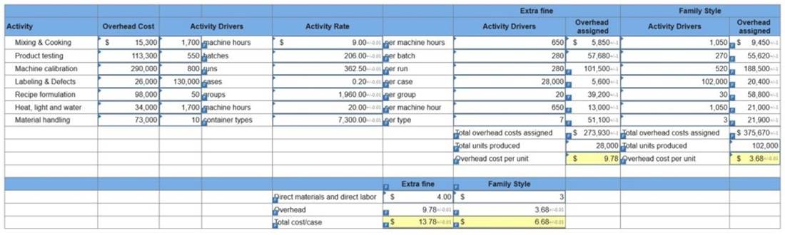 connect managerial accounting homework chapter 4