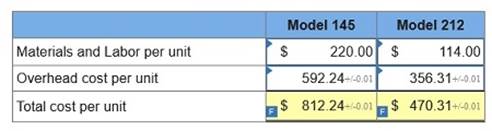 connect managerial accounting homework chapter 4