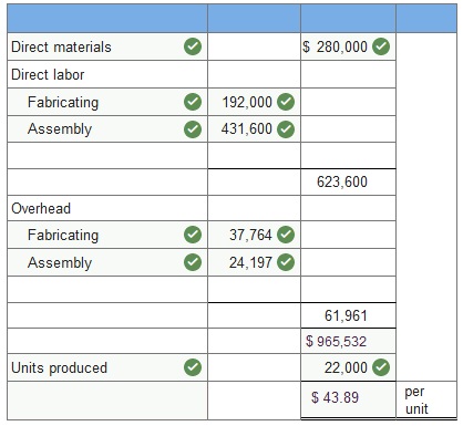 Connect Managerial Accounting Chapter 4