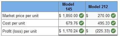 Connect Managerial Accounting Chapter 4