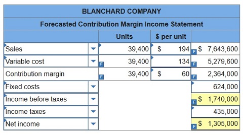 connect managerial accounting homework chapter 5