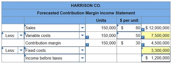 connect managerial accounting homework chapter 5