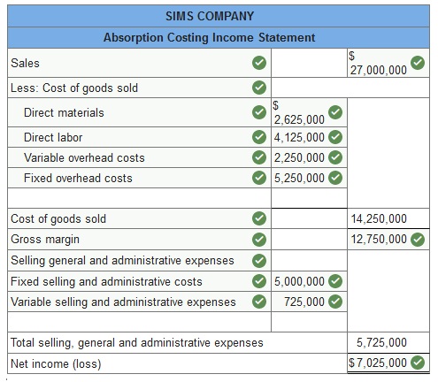 Connect Managerial Accounting Chapter 6