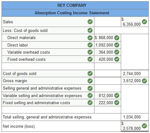 Connect Managerial Accounting Chapter 6
