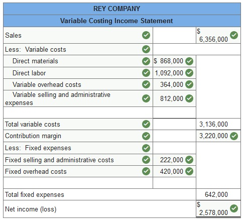 Connect Managerial Accounting Chapter 6