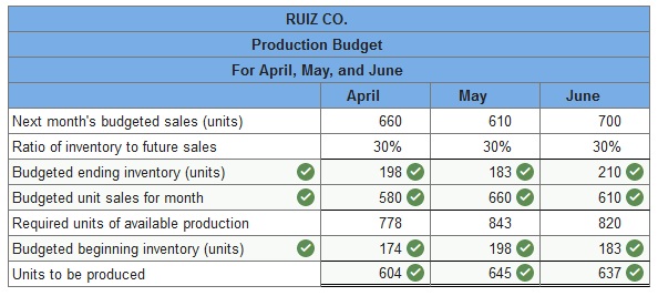 Connect Managerial Accounting Chapter 7