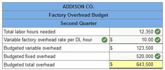 Connect Managerial Accounting Chapter 7