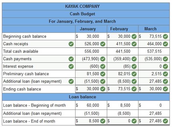 Connect Managerial Accounting Chapter 7