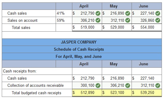 Connect Managerial Accounting Chapter 7