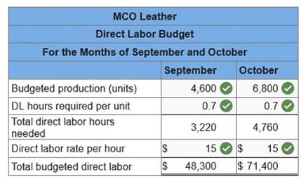 connect managerial accounting homework chapter 7