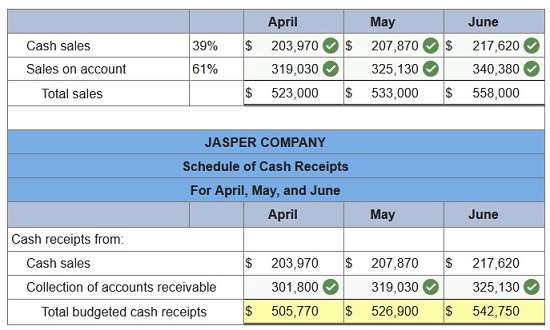 connect managerial accounting homework chapter 7