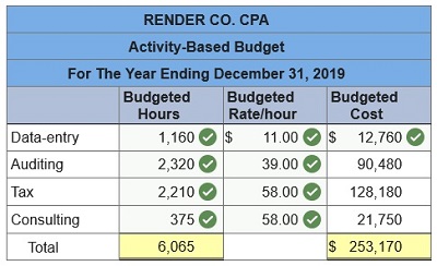 connect managerial accounting homework chapter 7
