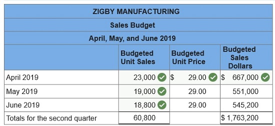 connect managerial accounting homework chapter 7