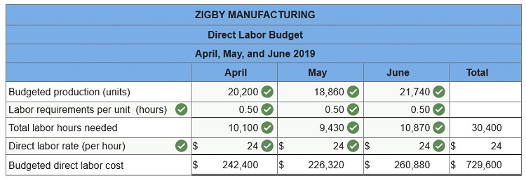 connect managerial accounting homework chapter 7
