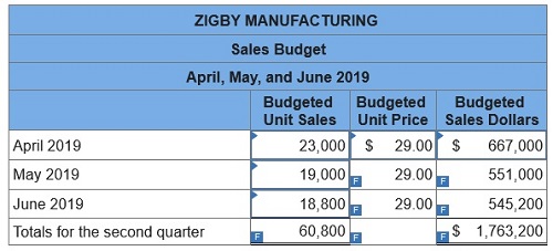 connect managerial accounting homework chapter 7