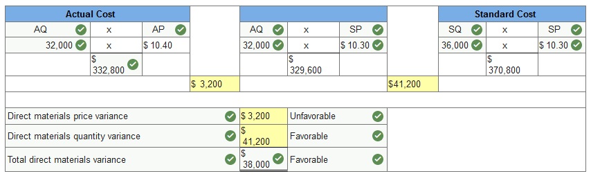 Connect Managerial Accounting Chapter 8