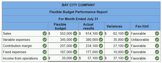 connect managerial accounting homework chapter 8
