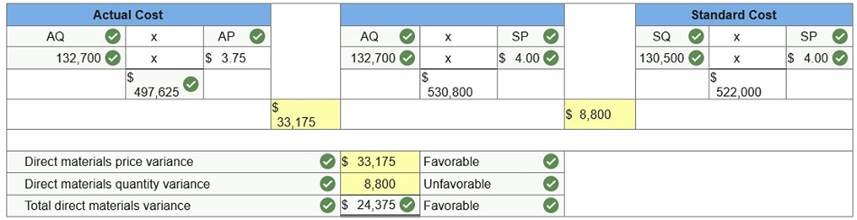 connect managerial accounting homework chapter 8