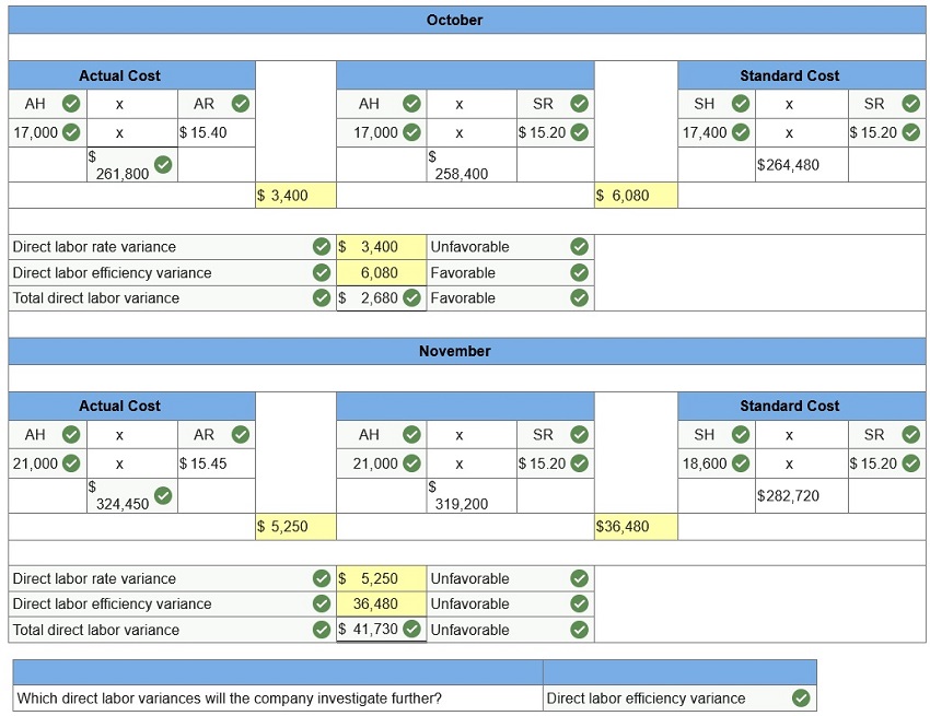 connect managerial accounting homework chapter 8