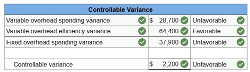 connect managerial accounting homework chapter 8