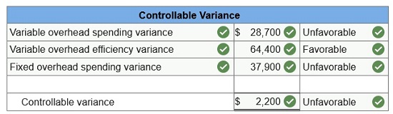 connect managerial accounting homework chapter 8
