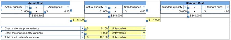 connect managerial accounting homework chapter 8