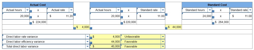 connect managerial accounting homework chapter 8