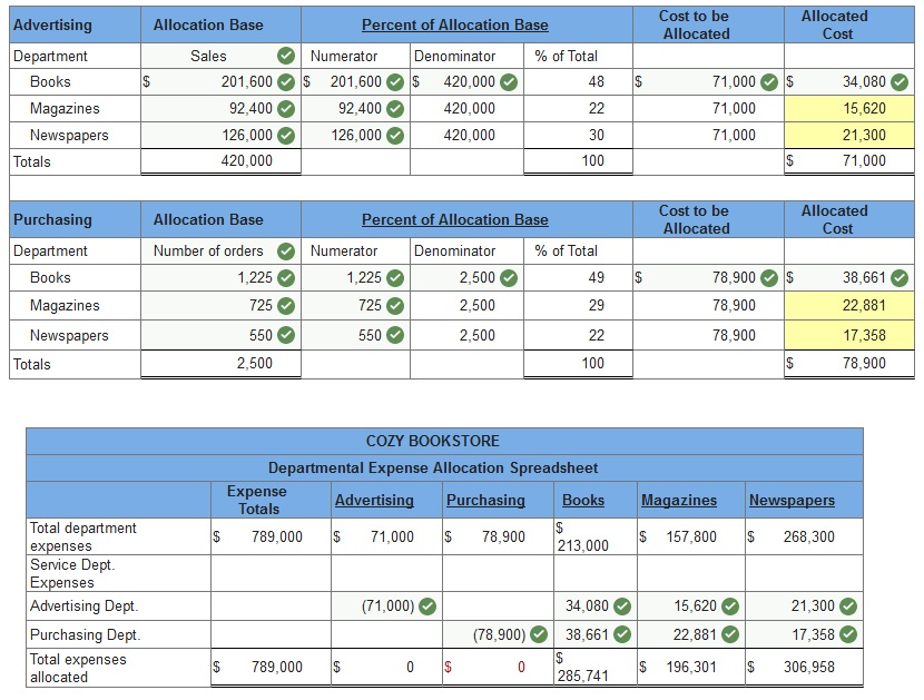 Connect Managerial Accounting Chapter 9