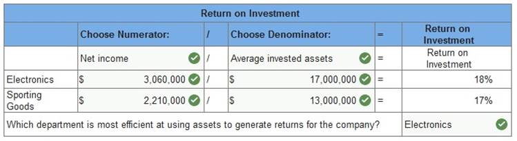 Connect Managerial Accounting Chapter 9