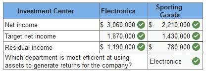 Connect Managerial Accounting Chapter 9