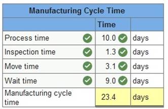 Connect Managerial Accounting Chapter 9