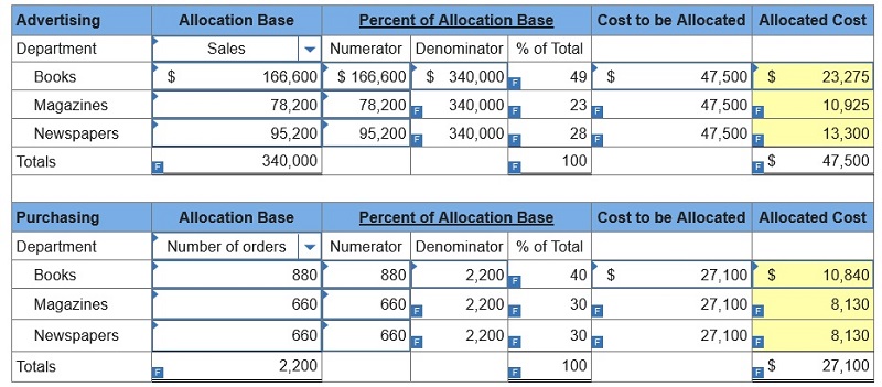 connect managerial accounting homework chapter 9