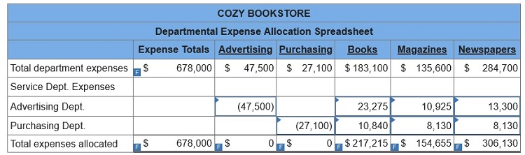 connect managerial accounting homework chapter 9