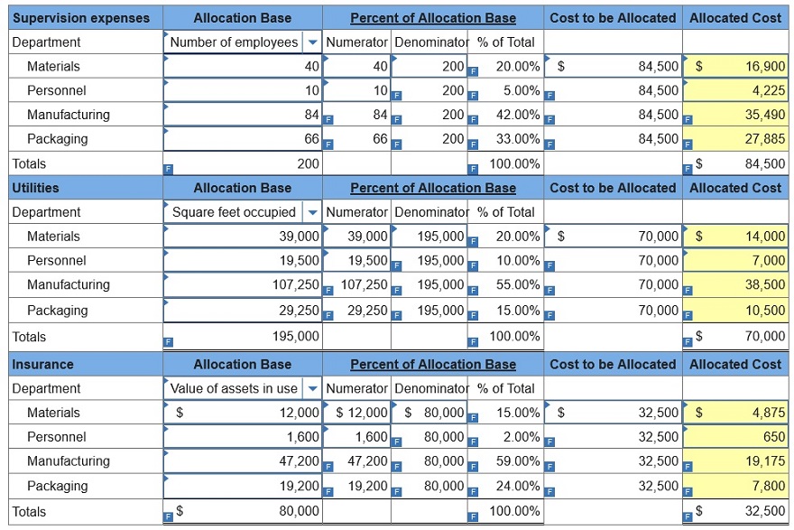 connect managerial accounting homework chapter 9