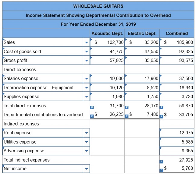 connect managerial accounting homework chapter 9