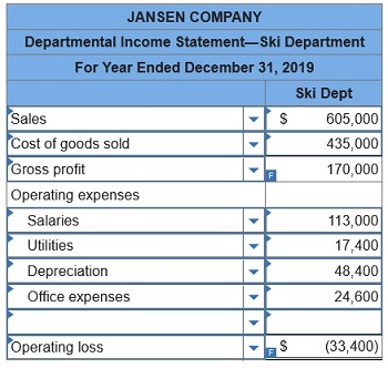 connect managerial accounting homework chapter 9