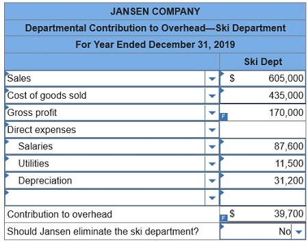 connect managerial accounting homework chapter 9