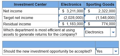connect managerial accounting homework chapter 9